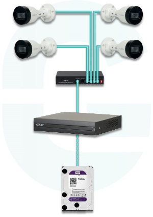 Комплект 4× (4 MП) IP камери + реєстратор + PoE комутатор