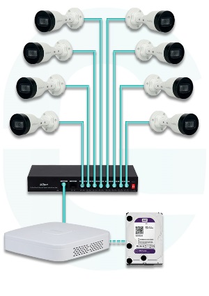 Комплект 8× (4 MП) IP камер + реєстратор + PoE комутатор